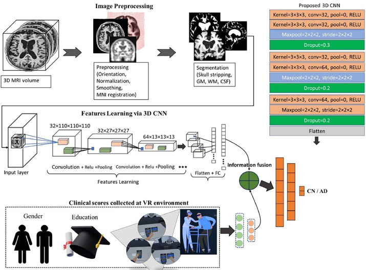 Alzheimer's disease diagnosis in the metaverse