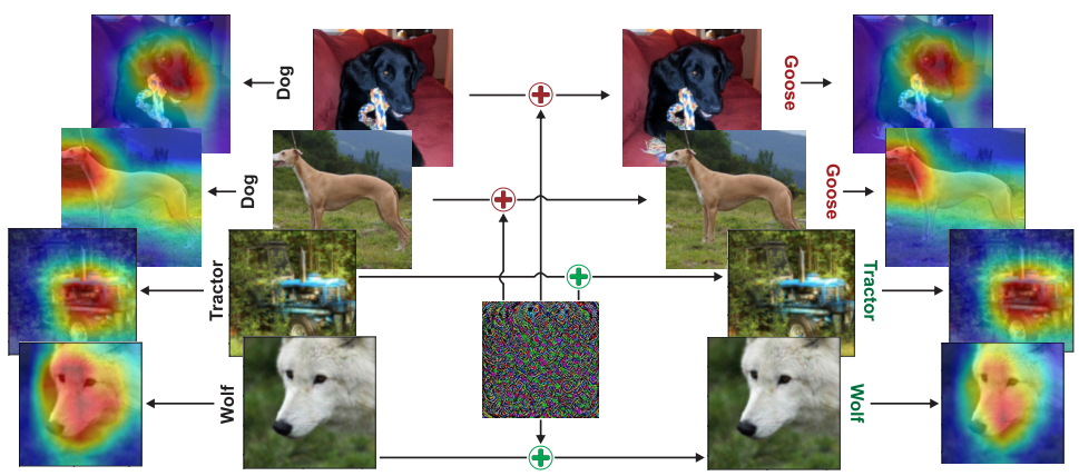 SingleADV: Single-Class Target-Specific Attack Against Interpretable Deep Learning Systems