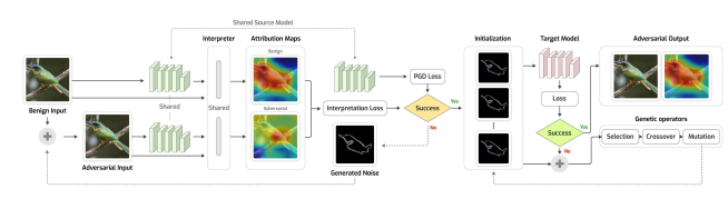Stealthy Query-Efficient Opaque Attack Against Interpretable Deep Learning